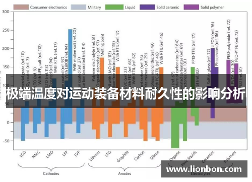 极端温度对运动装备材料耐久性的影响分析